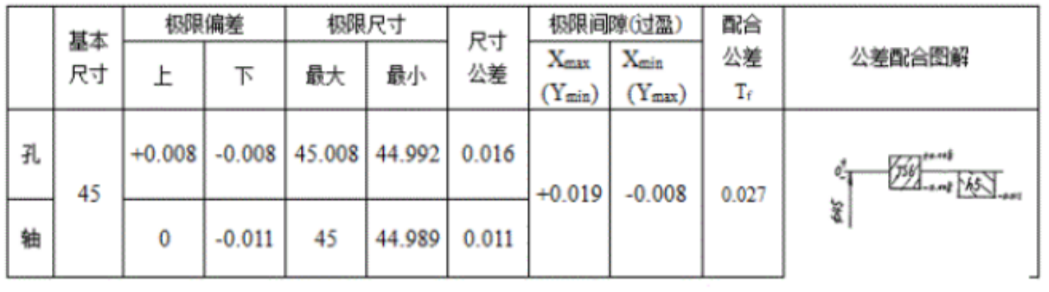 国开《机械制造基础》形考任务二答案