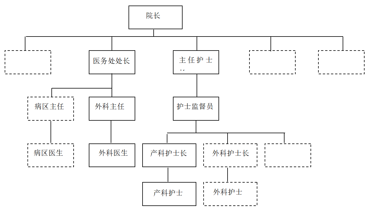 国开《实用管理基础》形考任务2|答案
